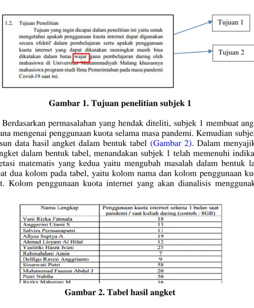 Gambar 1. Tujuan penelitian subjek 1 