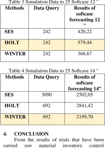 Table 3 Simulation Data to 25 Softcase 12 " 