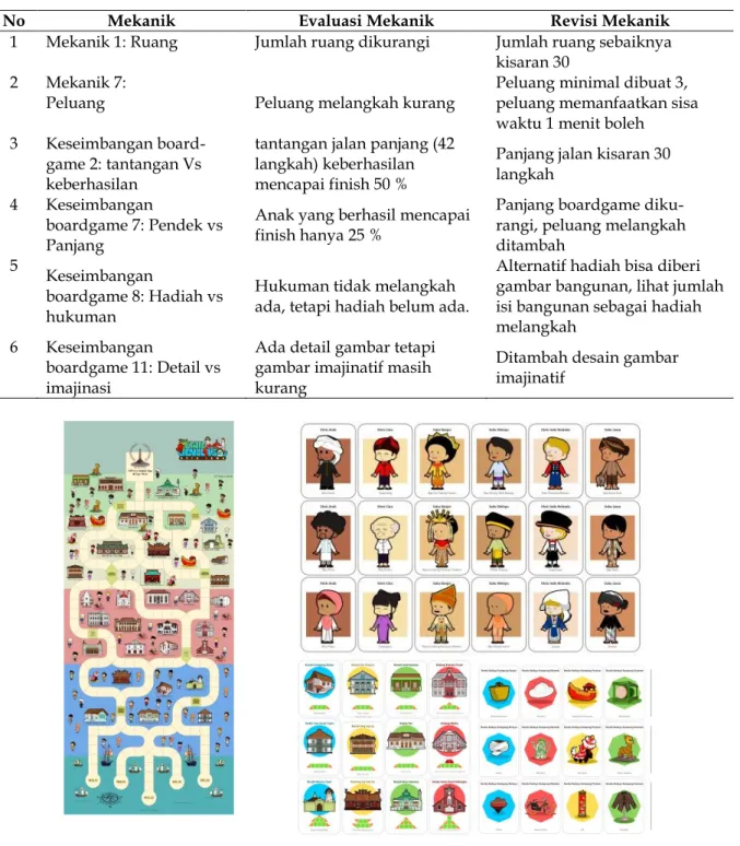 Tabel 6. Hasil Play test dan Peer Evaluation mekanik boardgame pada uji coba  kelompok kecil 