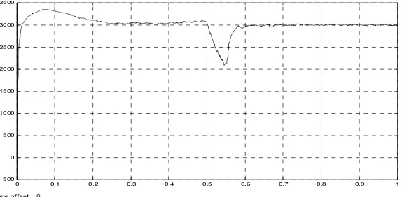 Figure 6. Simulation Model of BLDCM 