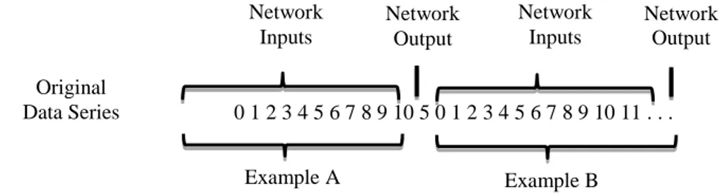 Gambar 1. Persamaan Time Series  2.2.  Backpropagation Neural Network 