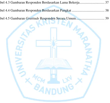 Tabel 4.3 Gambaran Responden Berdasarkan Lama Bekerja ............................. 37 