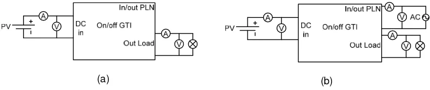 Figure 2. On-off GTI circuit with PV input (a) off grid (b) on grid 