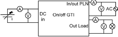 Figure 3. Testing circuit of parallel 2 On/off GTI and grid connected 