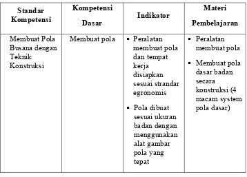 Tabel 1. Kompetensi Dasar Pembelajaran Membuat Pola Dasar Badan System Meyeneke