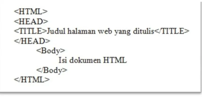 Gambar II.5. Listing HTML  (Sumber : Riyanto, et al ; 2009) 