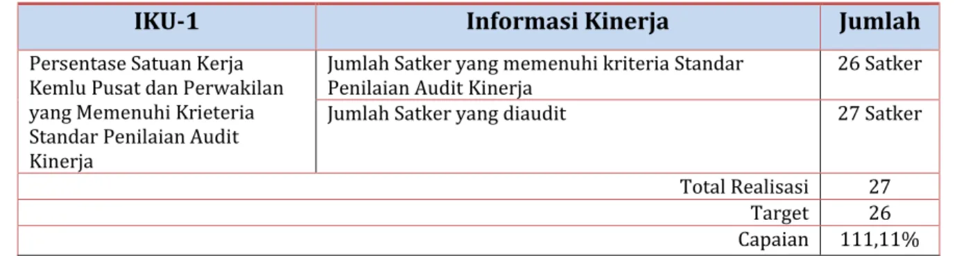 Tabel Target IKU 1 Tahun 2015-2019 