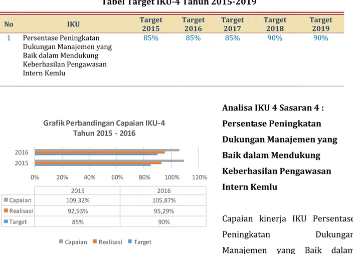 Tabel Target IKU-4 Tahun 2015-2019 