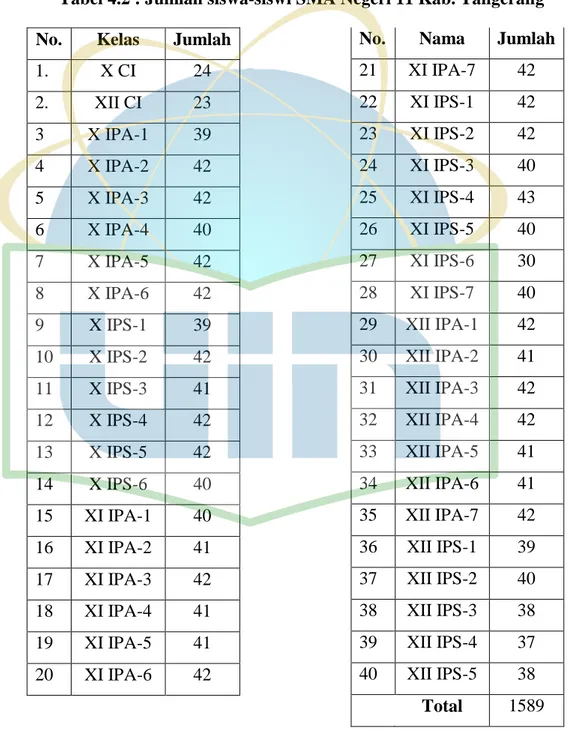 Tabel 4.2 : Jumlah siswa-siswi SMA Negeri 11 Kab. Tangerang  No.  Kelas  Jumlah 