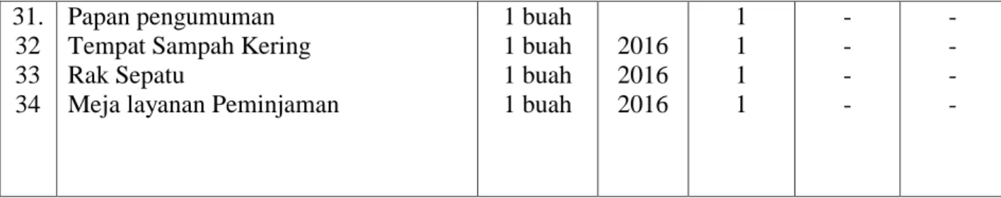 TABEL VIII : Kelas 