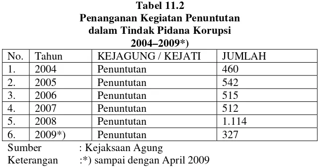 Tabel 11.3 