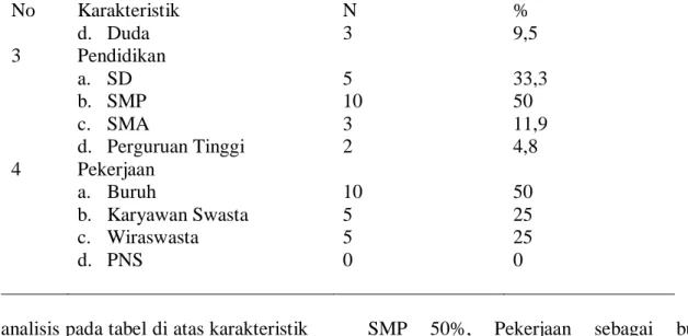Tabel 5.3. Analisis kemampuan mengatasi stress pada klien TBC Di wilayah Kota Semarang,  Nopember 2013 