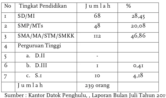 tabel berikut : 