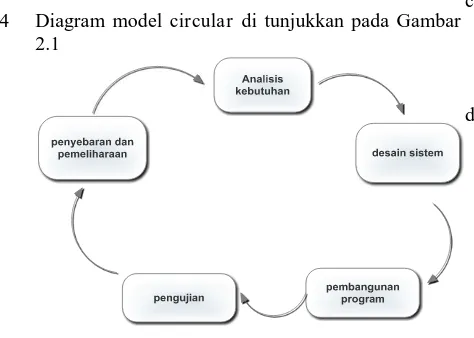 Gambar 3.2 Site Map 