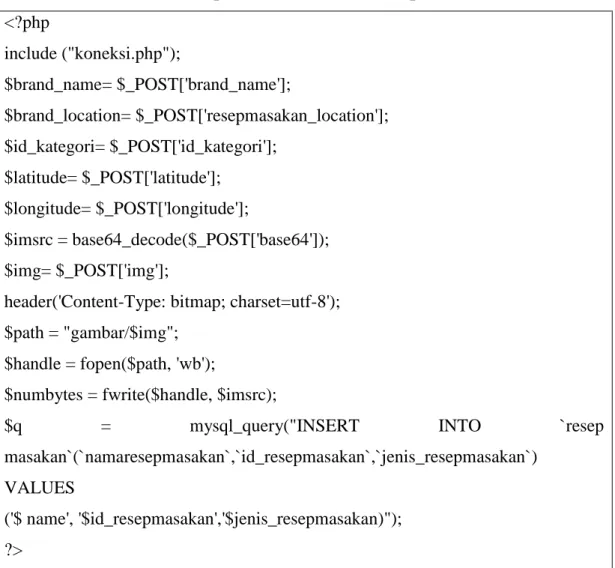 Tabel 4.3 Implementasi API Add Resep Masakan 