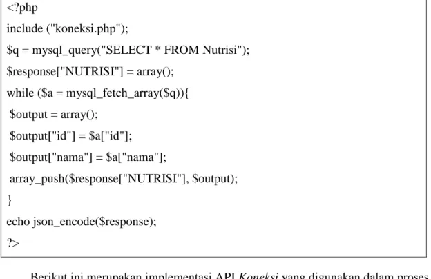 Tabel 4.4 Implementasi API Add Nutrisi 
