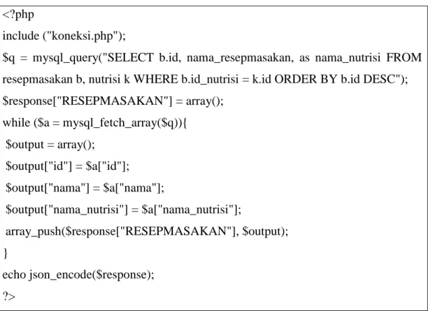 Tabel 4.6 Implementasi API List Resep Masakan 