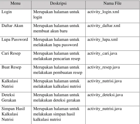 Tabel 4.9 Implementasi Antarmuka 