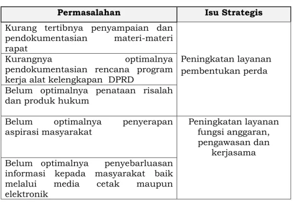 Tabel 3.1 Identifikasi Permasalahan dan Isu Strategis  Permasalahan  Isu Strategis  Kurang  tertibnya  penyampaian  dan 