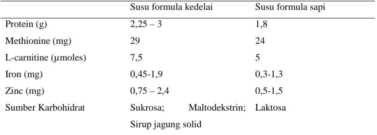 Tabel 6. Komposisi Nutrisi Utama Susu Formula Kedelai  73-74