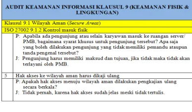 Tabel 2. Hasil Pernyataan 