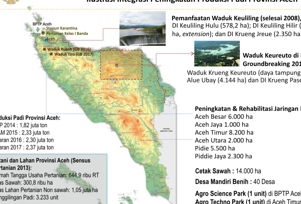 Ilustrasi Integrasi Peningkatan Produksi Padi Provinsi Aceh 