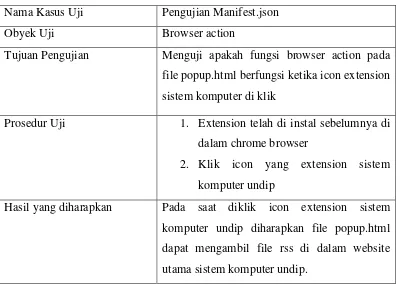 Tabel 2. Kasus Uji RSS dokumen 