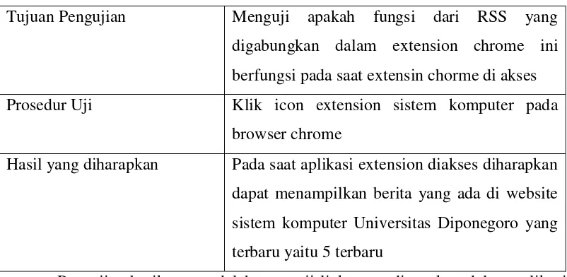 Tabel 3. Pengujian Link Website Sistem Komputer UNDIP 