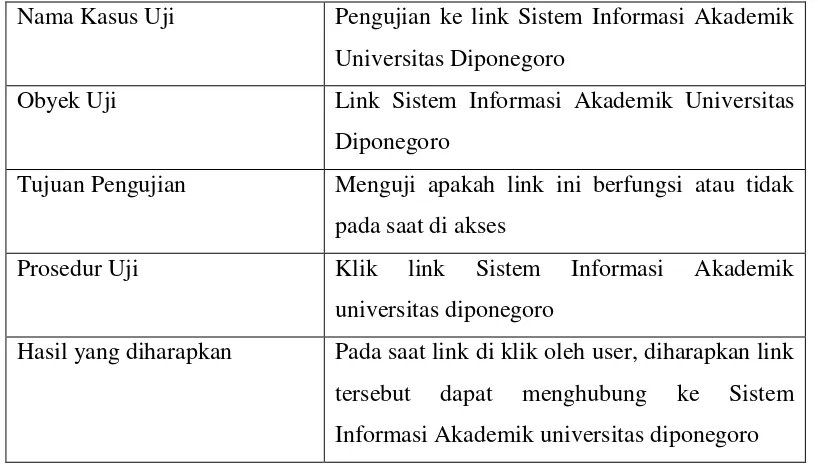 Tabel 4. Pengujian Link Sistem Informasi Akademik 