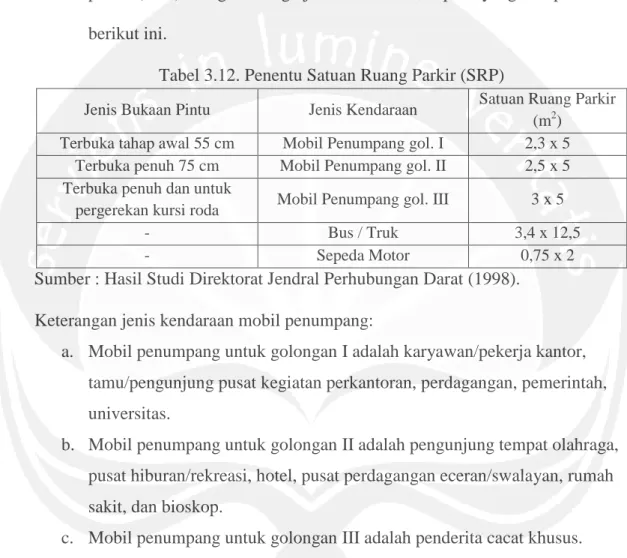 Tabel 3.12. Penentu Satuan Ruang Parkir (SRP) 