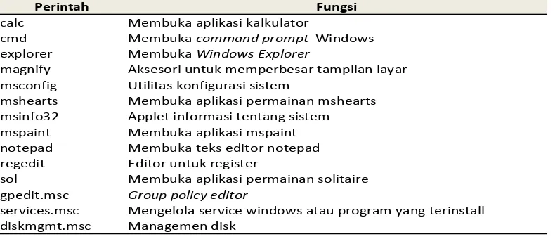 Gambar 1 – Fitur Run Command di Windows 