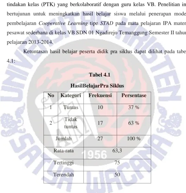 Tabel 4.1  HasilBelajarPra Siklus  