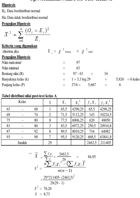 Tabel distribusi nilai post-test kelas A