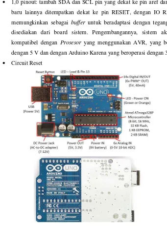 Gambar 2.6. Board Arduino UNO 