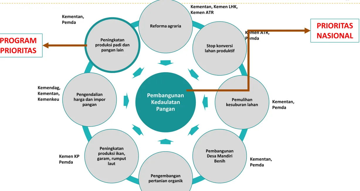 ILUSTRASI PERENCANAAN TERINTEGRASI: 