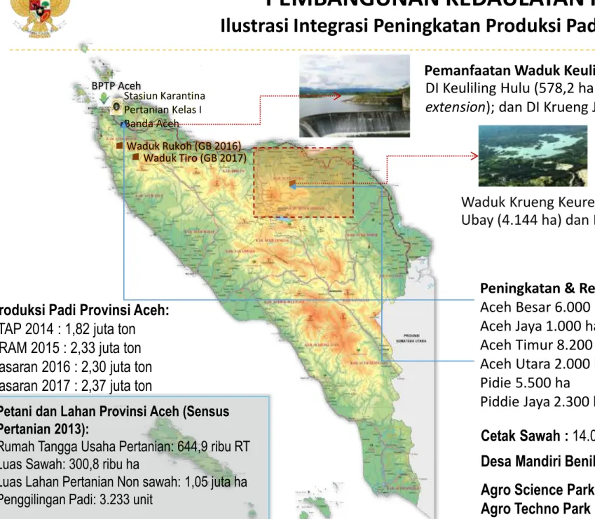 Ilustrasi Integrasi Peningkatan Produksi Padi Provinsi Aceh