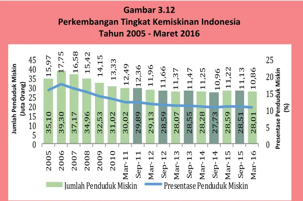 Gambar 3.12 