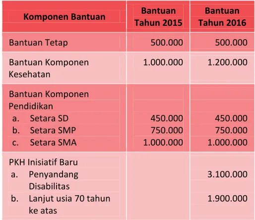 Tabel 3.12 