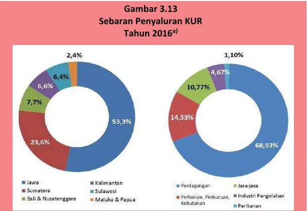 Gambar 3.13 