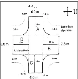 Gambar 2.1. Contoh Sketsa Simpang 