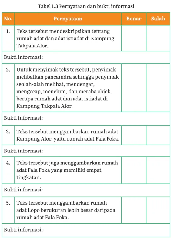 Tabel 1.3 Pernyataan dan bukti informasi