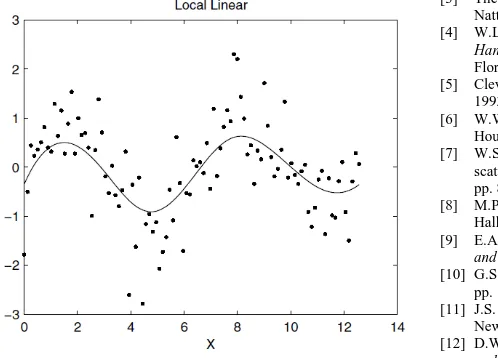 Figure 9. Smoothing obtained from the local linear estimator.   
