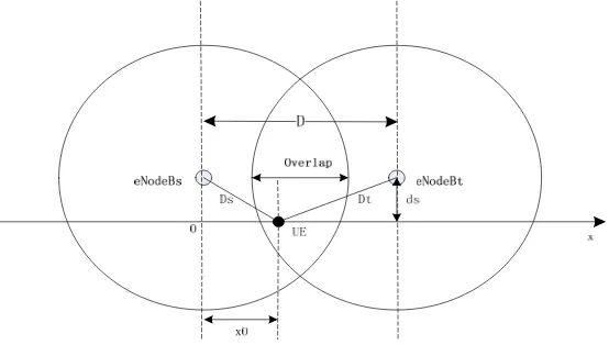 Figure 3. Analysis diagrammatic sketch 