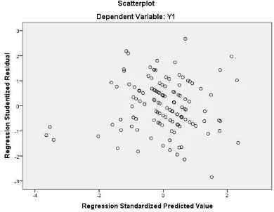 grafik normal P Menurut Sugiyono (2009), pengujian ini standarized digunakan untuk menguji apakah nilai residual yang dihasilkan dari regresi terdistribusi secara normal atau tidak