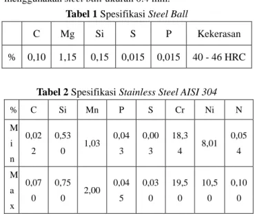 Tabel 1 Spesifikasi Steel Ball 