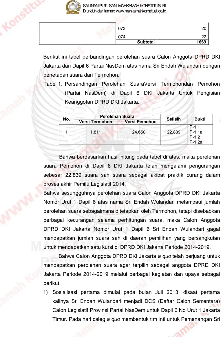 Tabel 1.  Persandingan  Perolehan  SuaraVersi  Termohondan  Pemohon  (Partai  NasDem)  di  Dapil 6 DKI Jakarta Untuk  Pengisian  Keanggotan DPRD DKI Jakarta