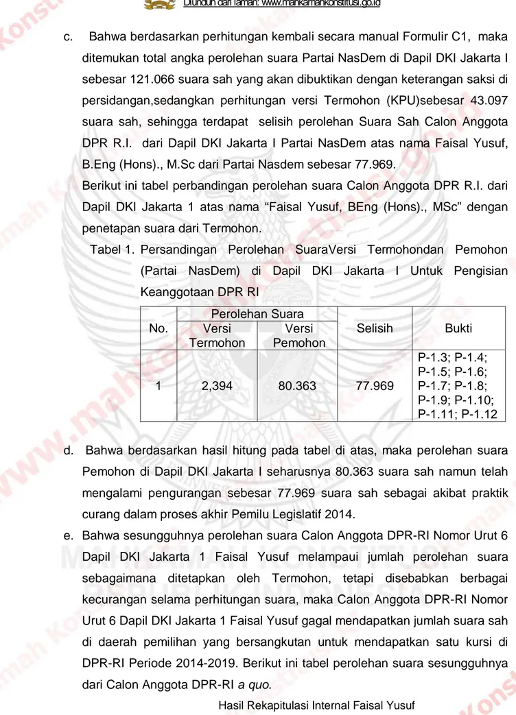 Tabel 1.  Persandingan  Perolehan  SuaraVersi  Termohondan  Pemohon  (Partai NasDem)  di  Dapil DKI Jakarta I  Untuk  Pengisian  Keanggotaan DPR RI  No