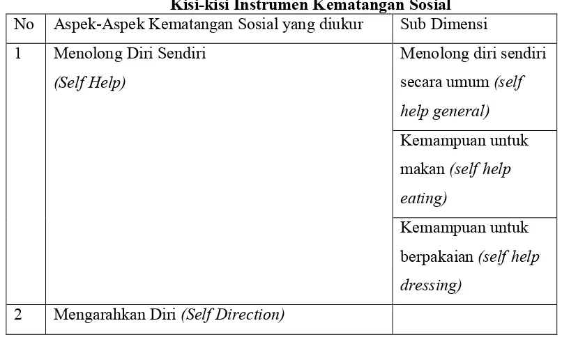 Tabel 3.1 Kisi-kisi Instrumen Kematangan Sosial 