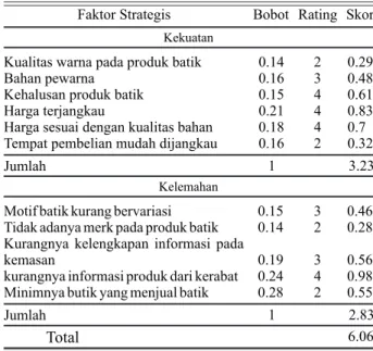Tabel 4. Nilai indeks PGCV variabel place