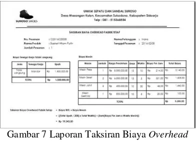 Gambar 7 Laporan Taksiran Biaya Overhead 